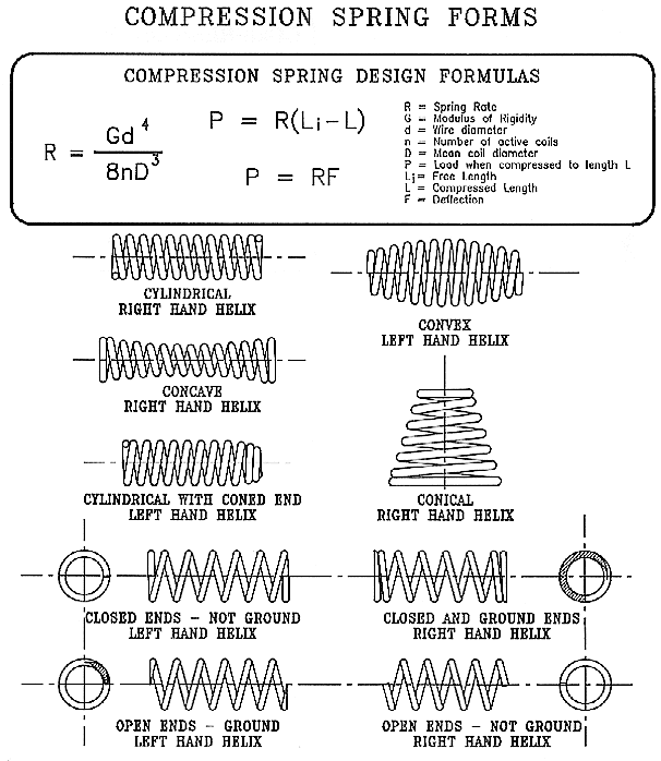 compression spring form