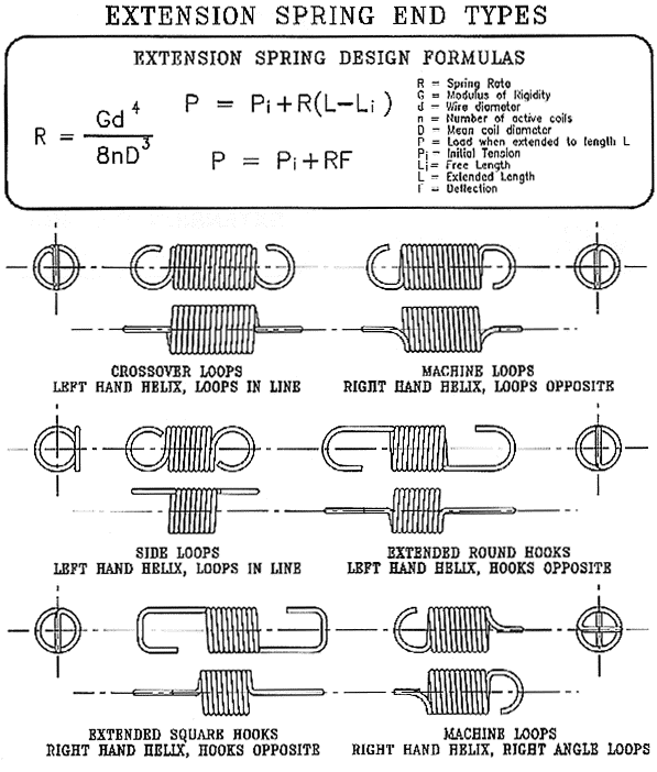 compression spring form